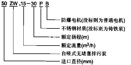 ZW系列自吸無堵塞排污泵型號(hào)意義 ZW系列自吸無堵塞排污泵型號(hào)意義